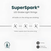 50 5mm Cool White SuperSpark® LED Strobe Christmas Lights, 6" Spacing, White Wire